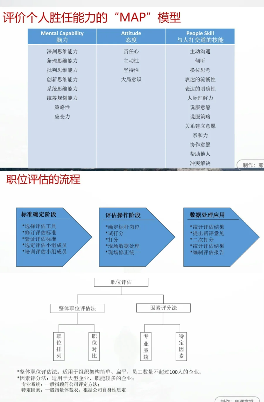 HR必看🔥公司职级管理规定这么做！