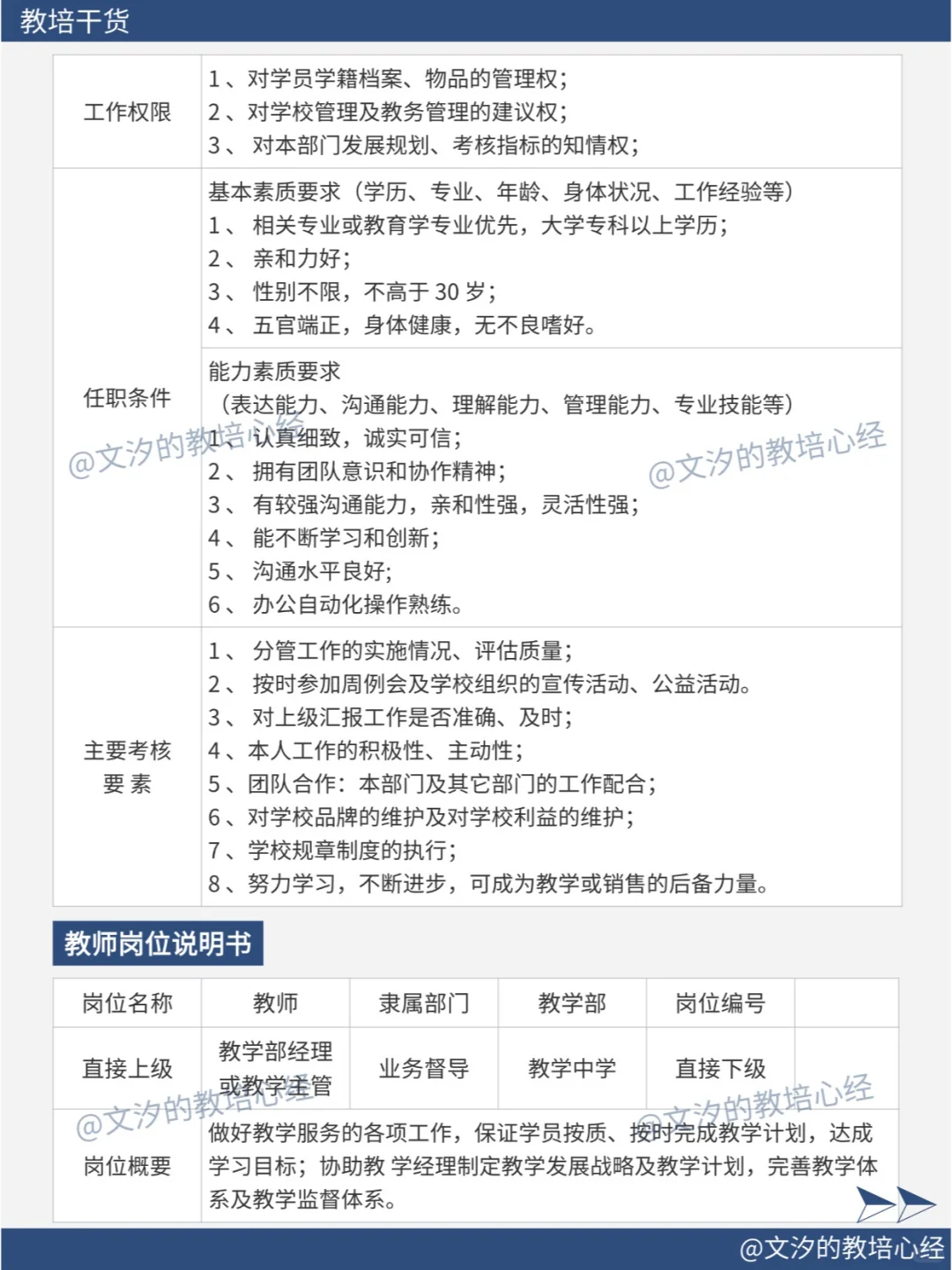 培训机构必备！17个职位岗位职责及工作流程
