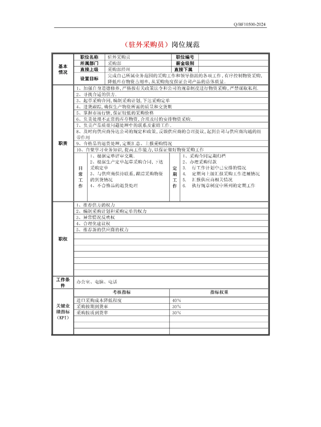 【精品】某公司采购部岗位职责