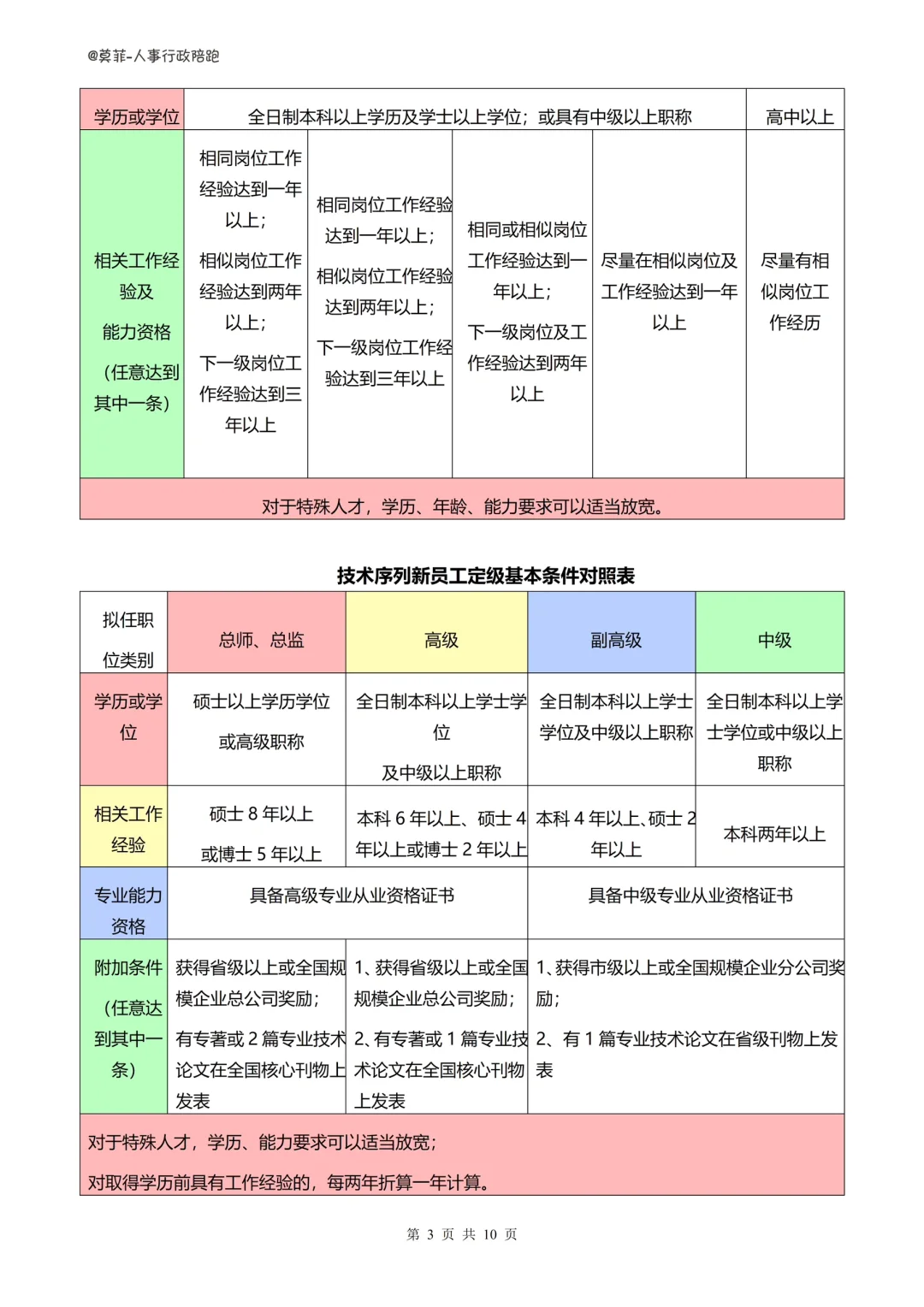 🙊HR在工位原地重生！《公司职级管理制度》