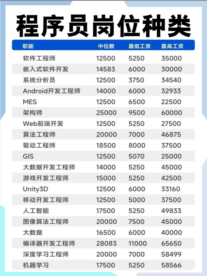 程序员岗位分类大全📚码住！找工作用的上