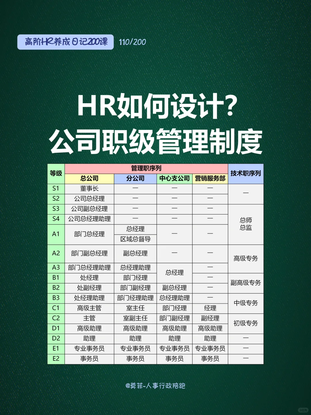 🙊HR在工位原地重生！《公司职级管理制度》