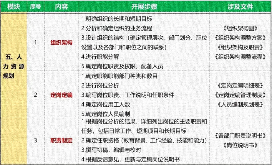 应届生了解：人事类岗位工作内容