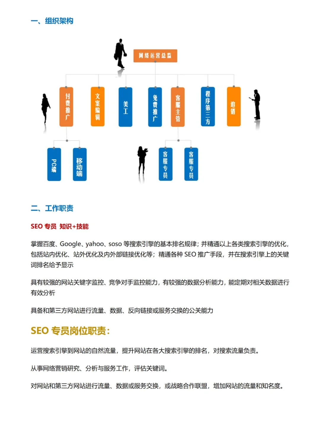 公司组织架构及岗位说明