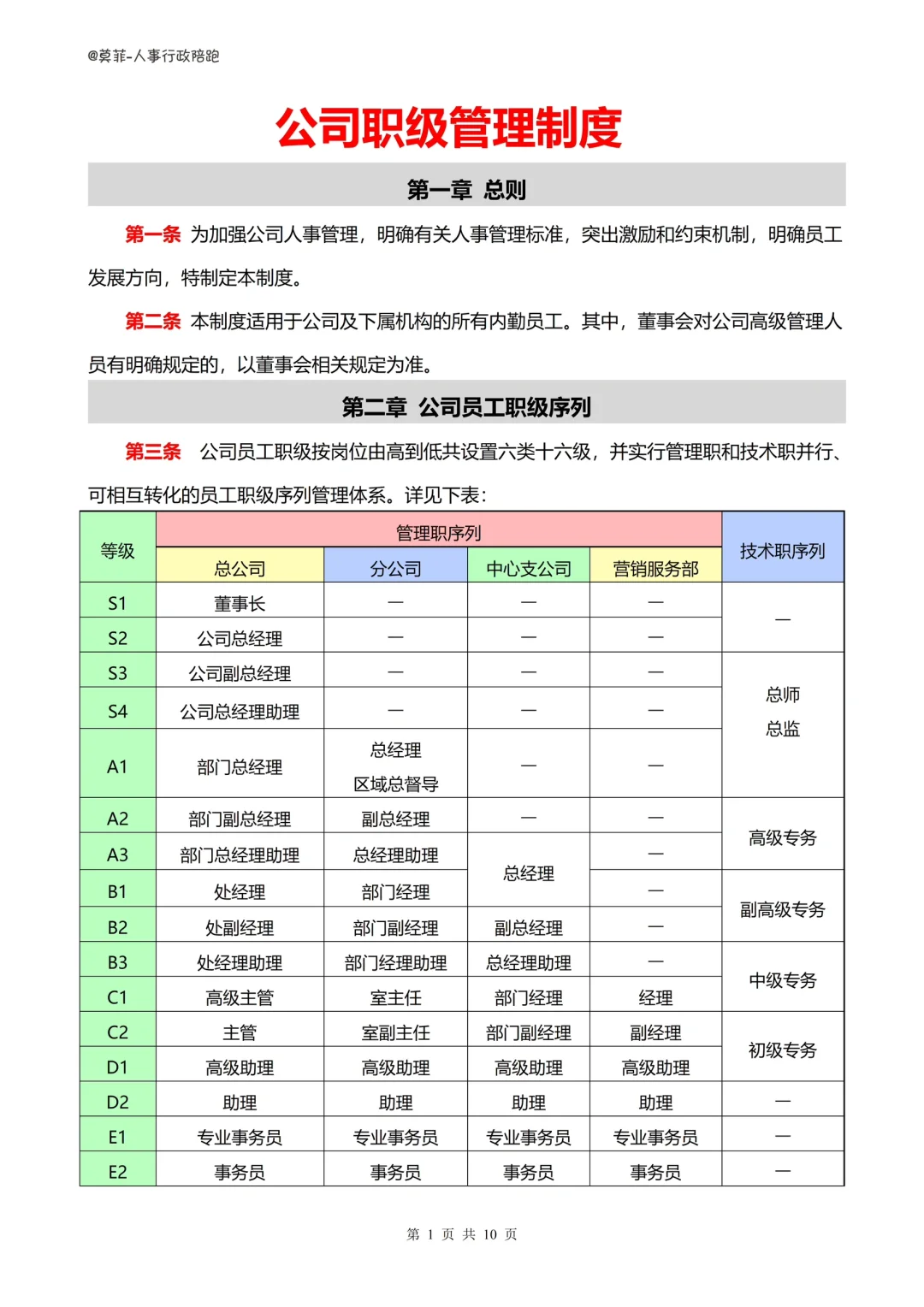 🙊HR在工位原地重生！《公司职级管理制度》