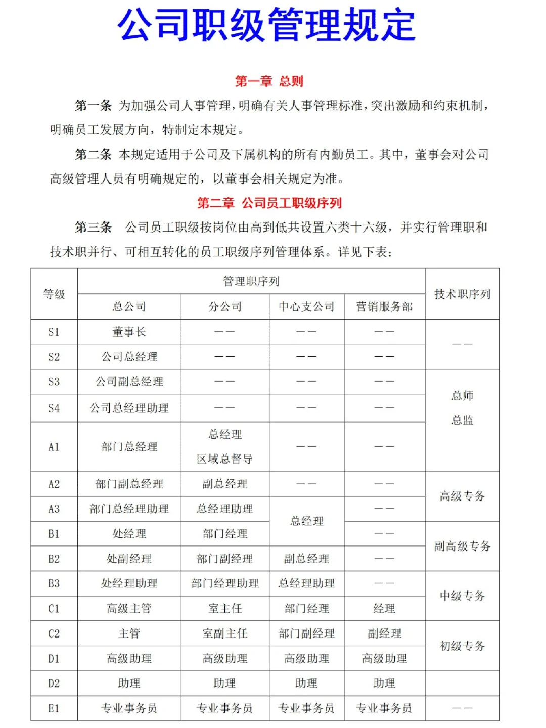 HR必看🔥公司职级管理规定这么做！