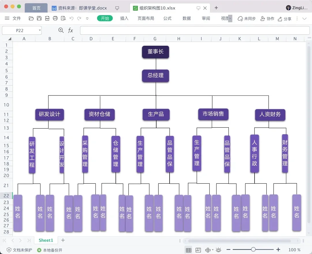高颜值组织架构图（全图）🔥可编辑
