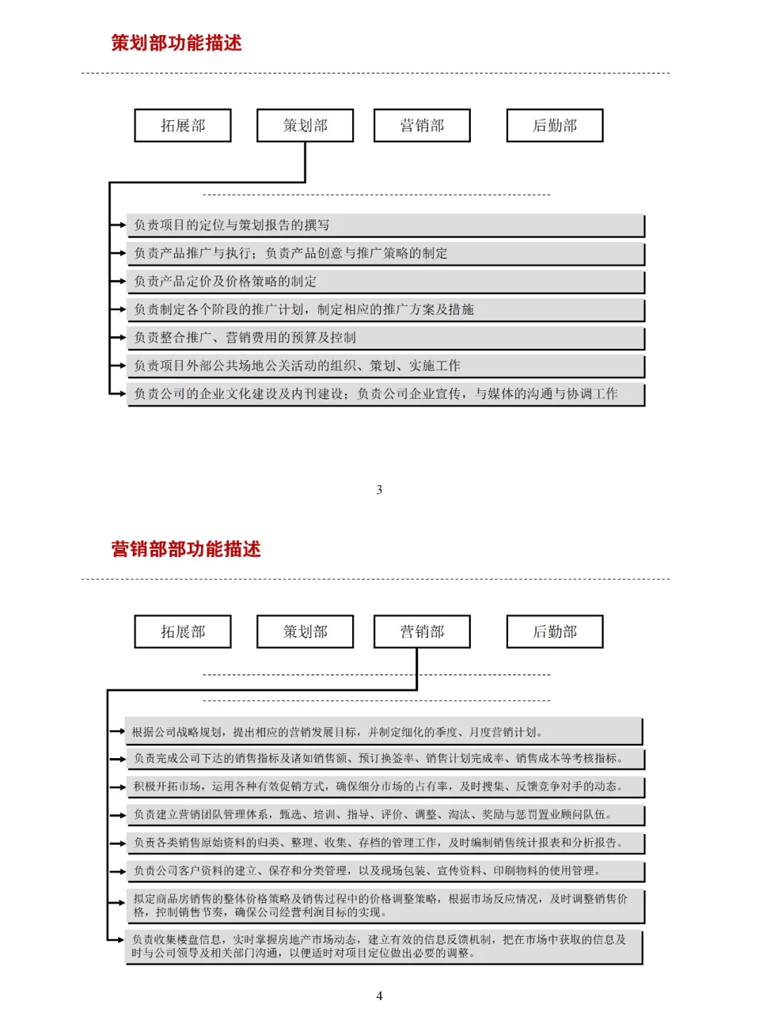 💯（全）公司组织架构及岗位职责说明书