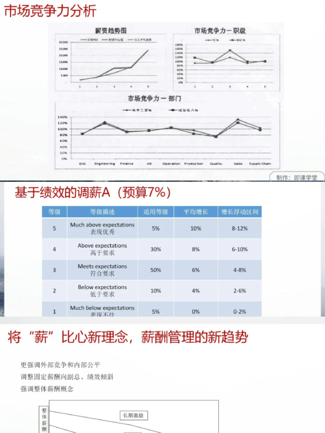 HR必看🔥公司职级管理规定这么做！