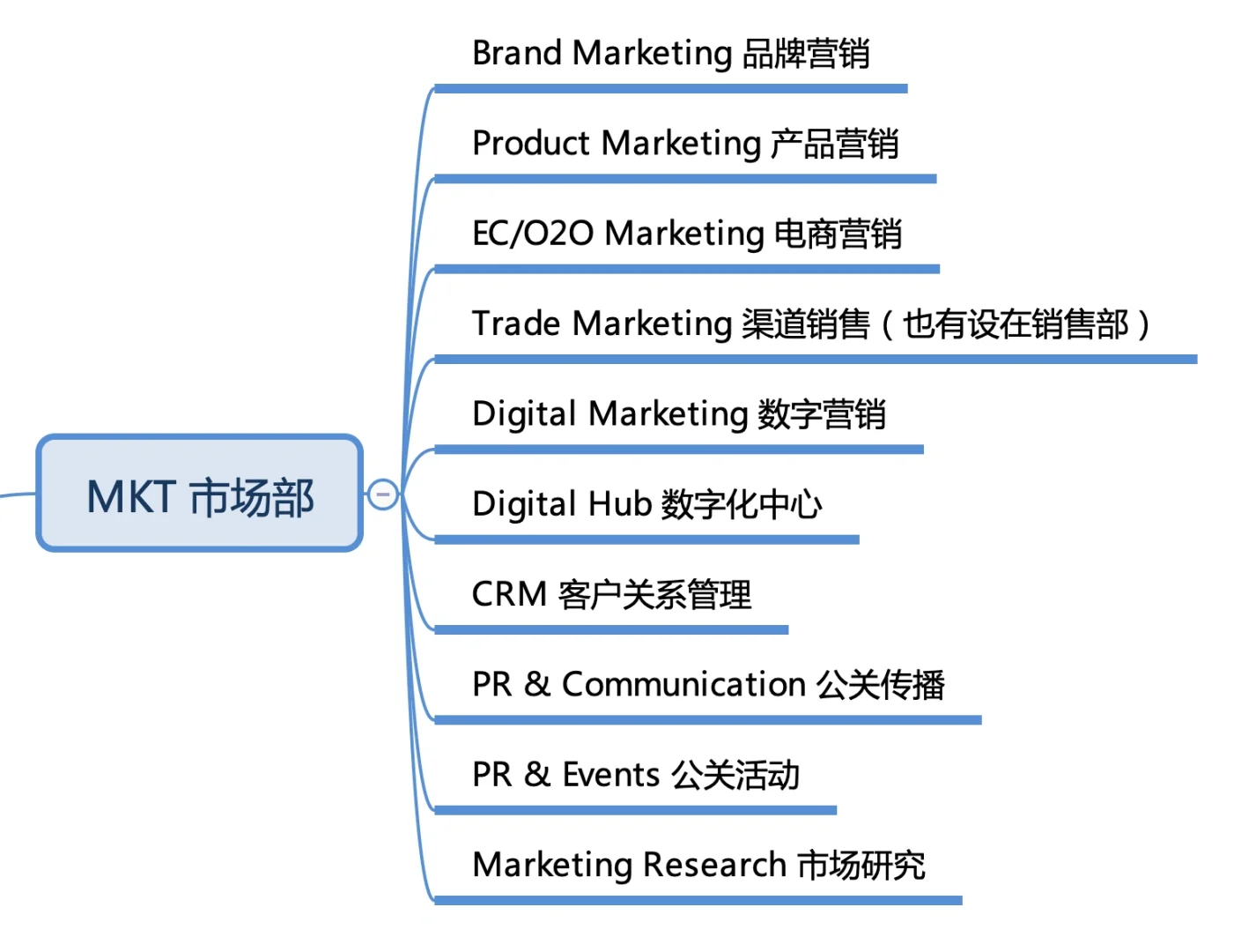 终于有人把文科生能做的岗位列清楚了！