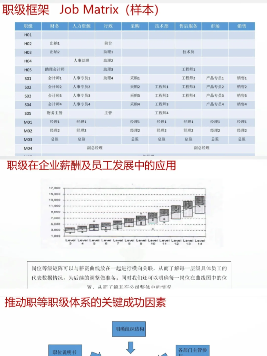 HR必看🔥公司职级管理规定这么做！