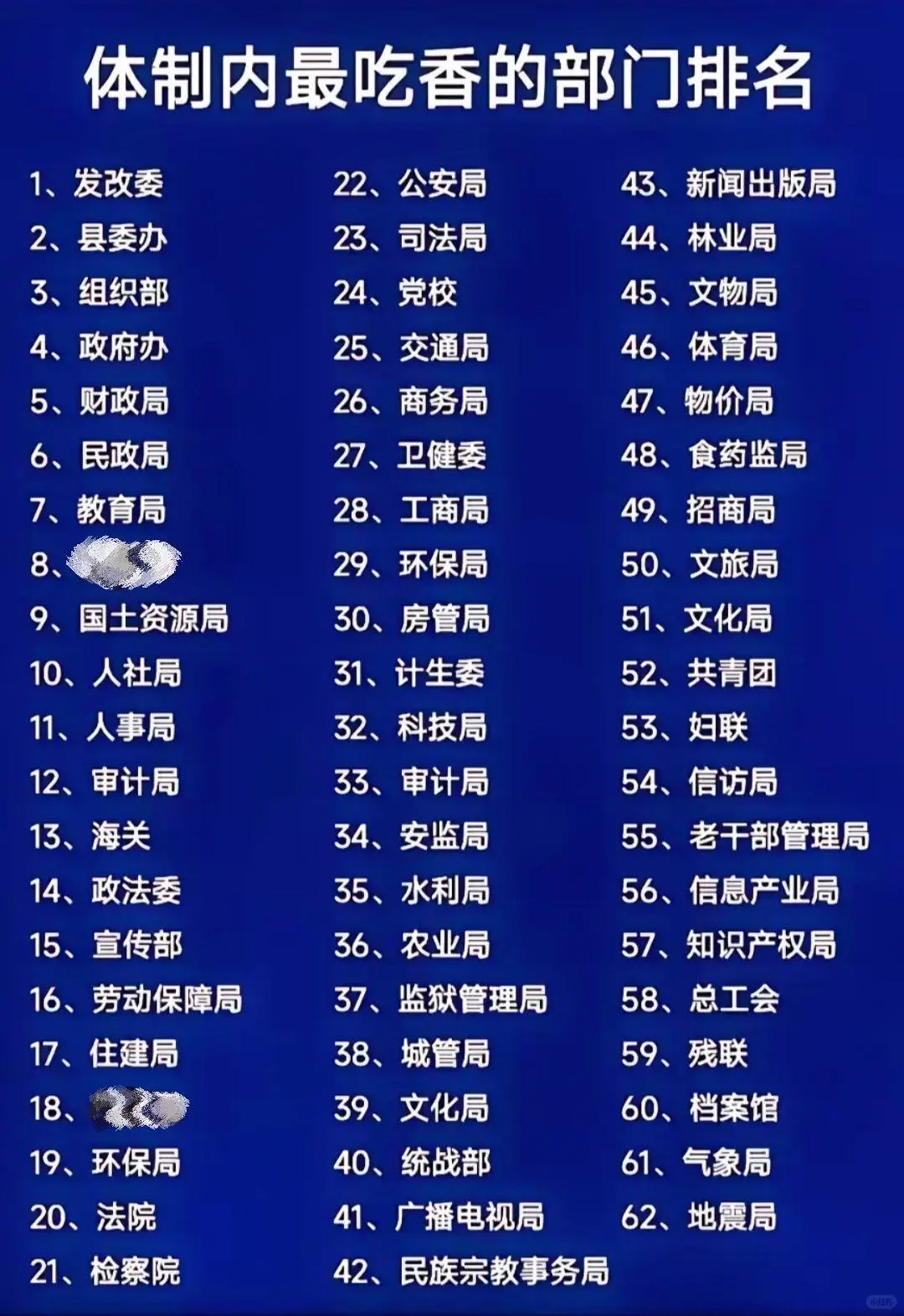 体制内岗位排名