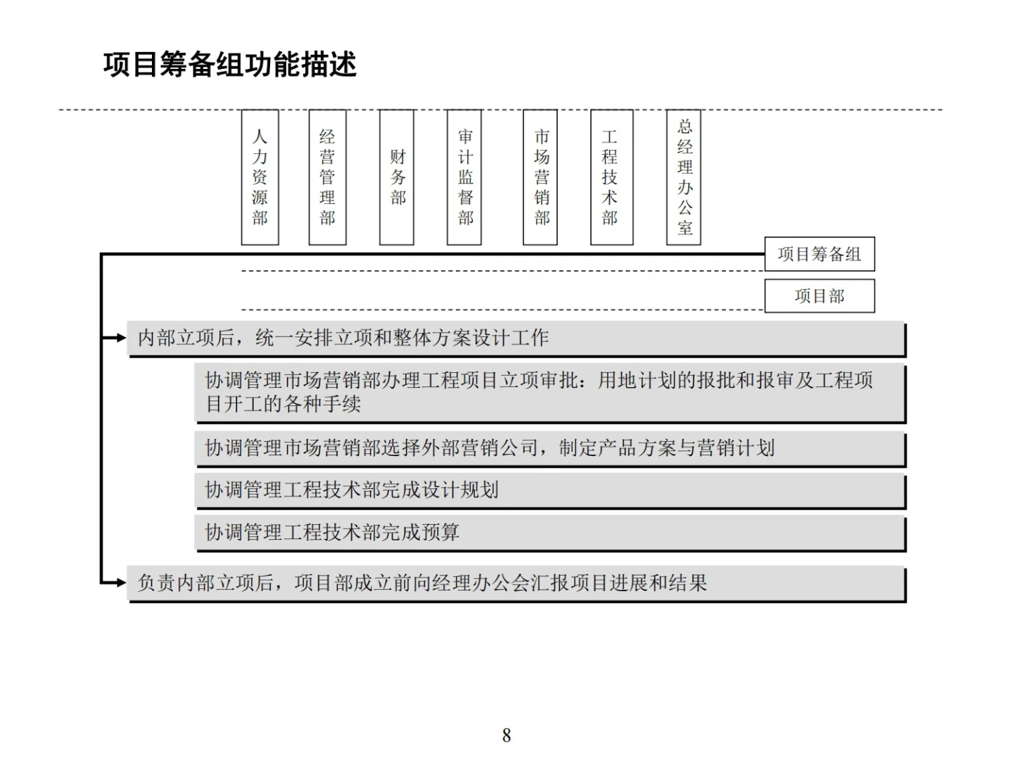 公司组织结构及各岗位职责职能💡