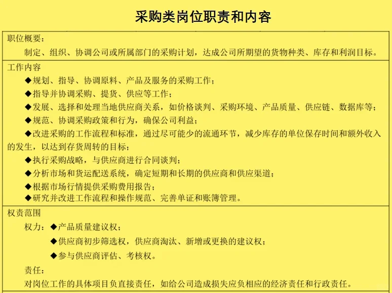 应届生了解：常见岗位的职责和内容
