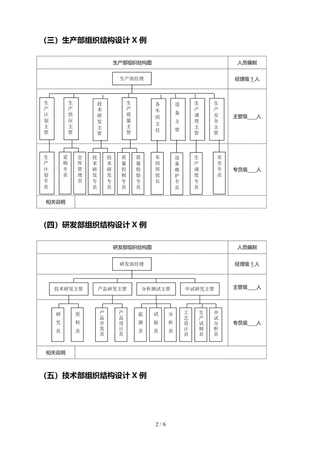 高颜值组织架构图（全图）🔥可编辑