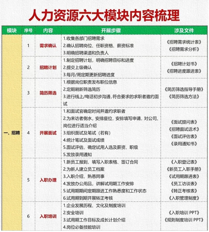 应届生了解：人事类岗位工作内容