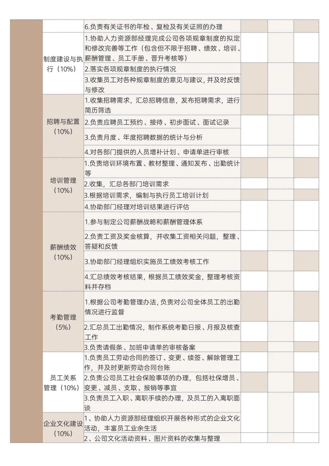 人事行政专员岗位职责