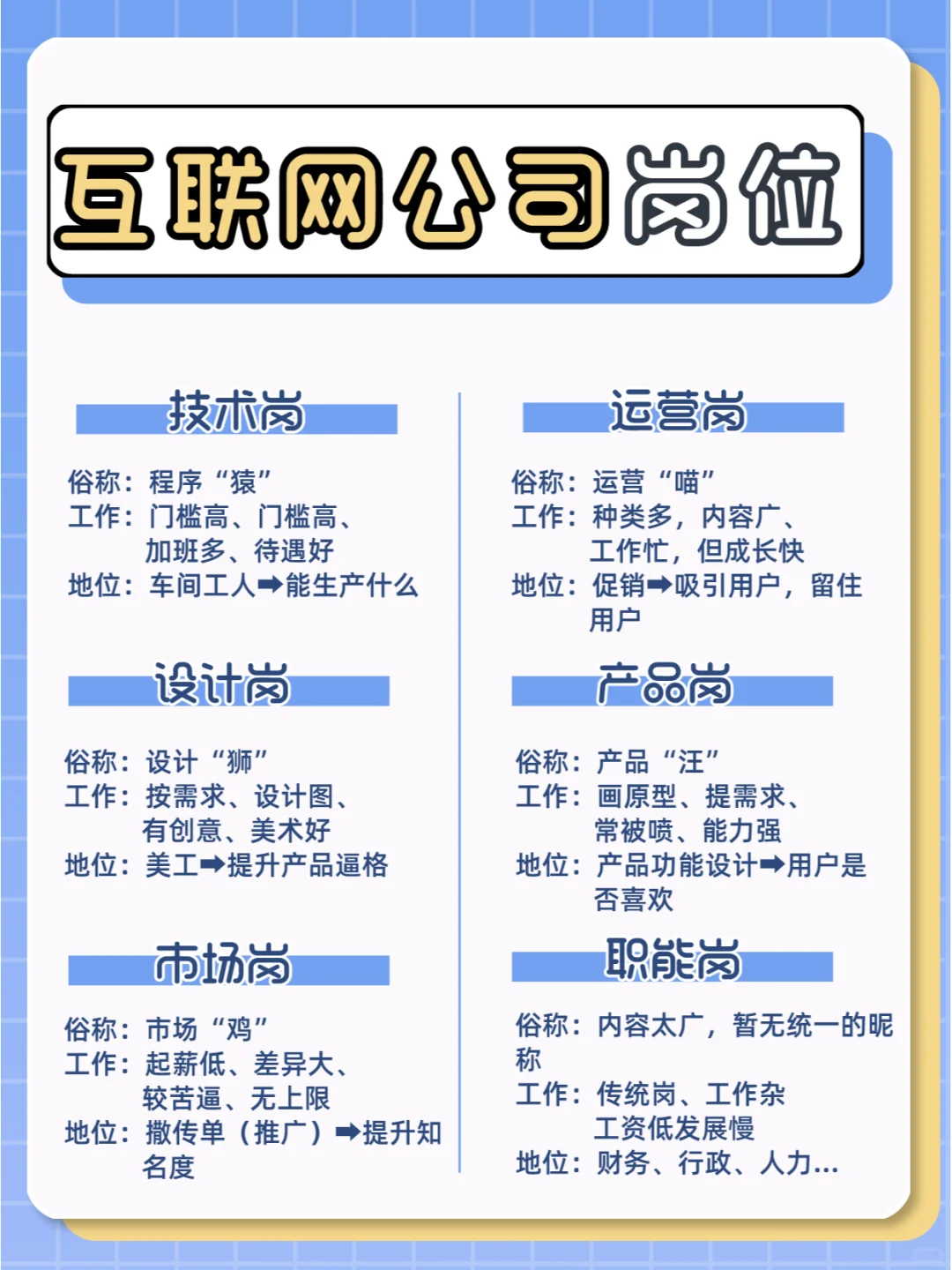 吐血整理🔥互联网岗位以及具体职责汇总！