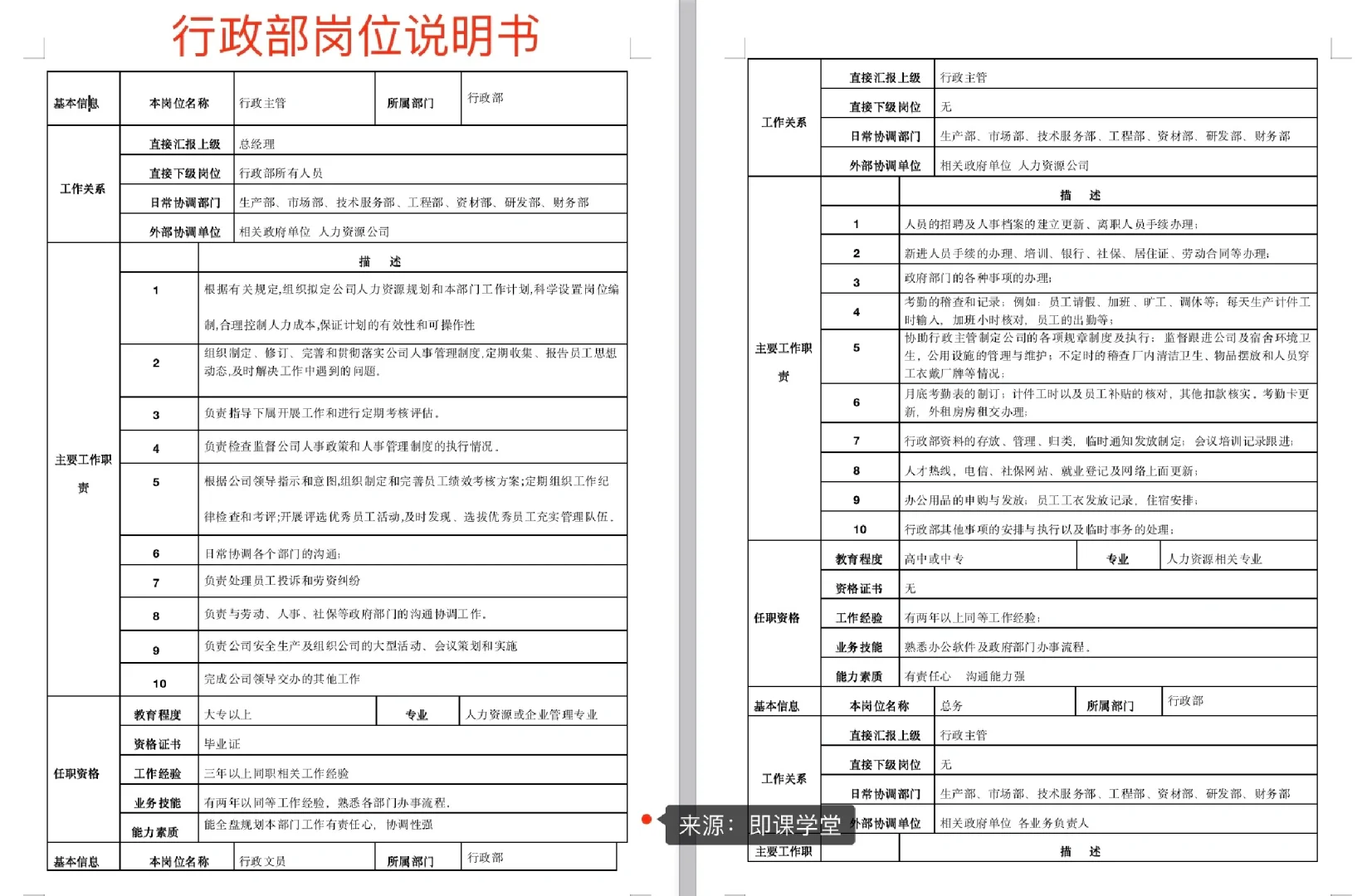 公司各部门岗位说明书‼️HR工作必备工具