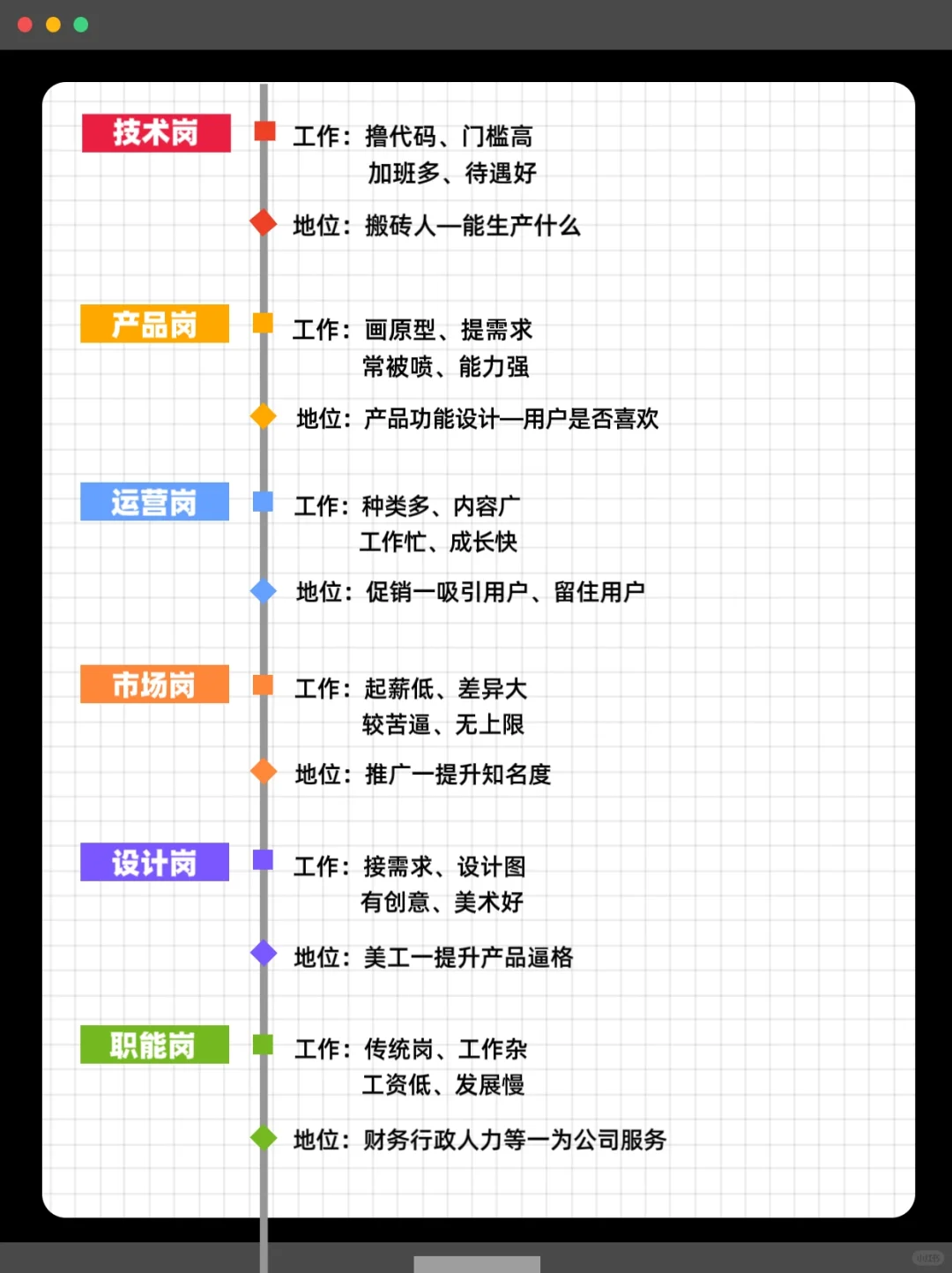 一图了解互联网公司岗位分类及职责