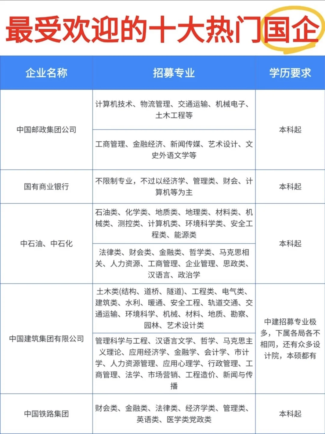 十大热门岗位，你离梦想只差一步