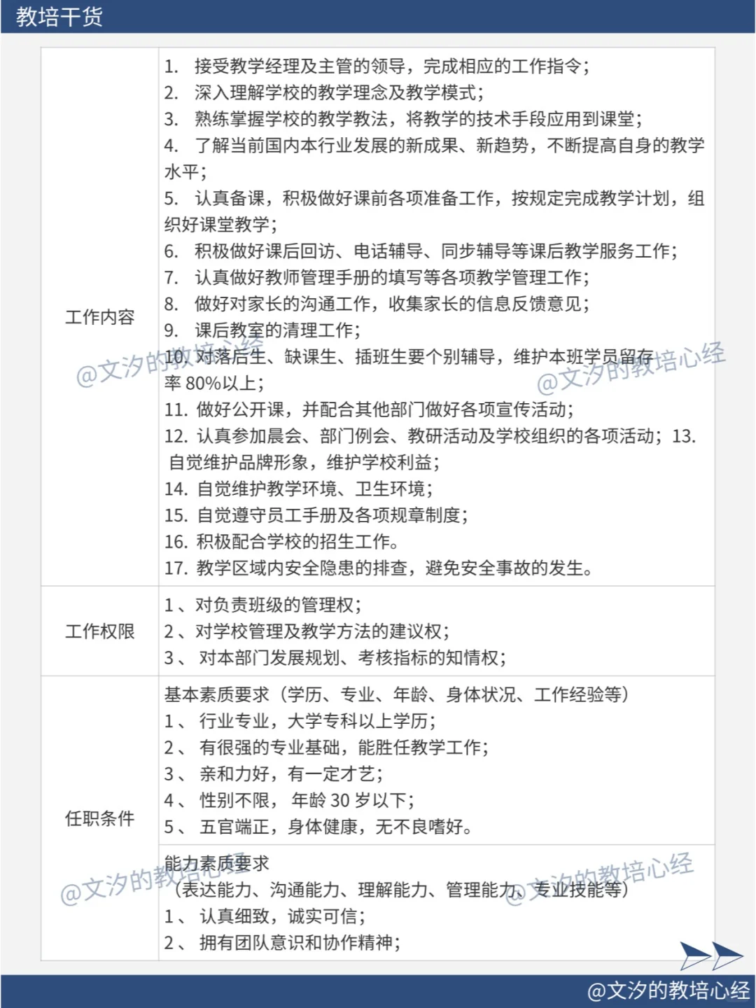 培训机构必备！17个职位岗位职责及工作流程