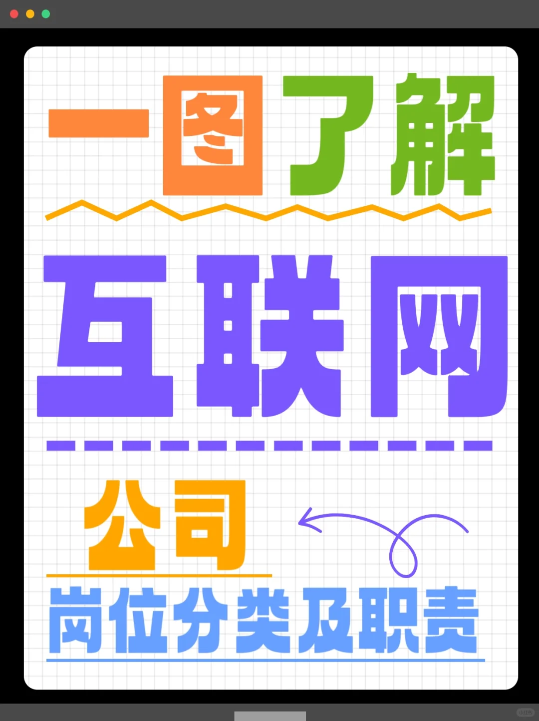 一图了解互联网公司岗位分类及职责