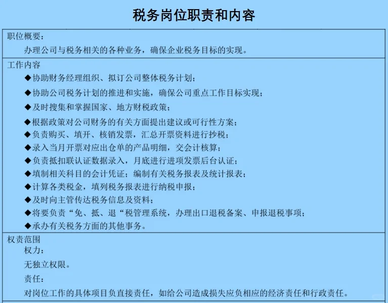应届生了解：常见岗位的职责和内容