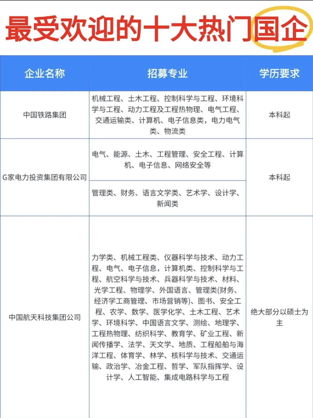 十大热门岗位，你离梦想只差一步