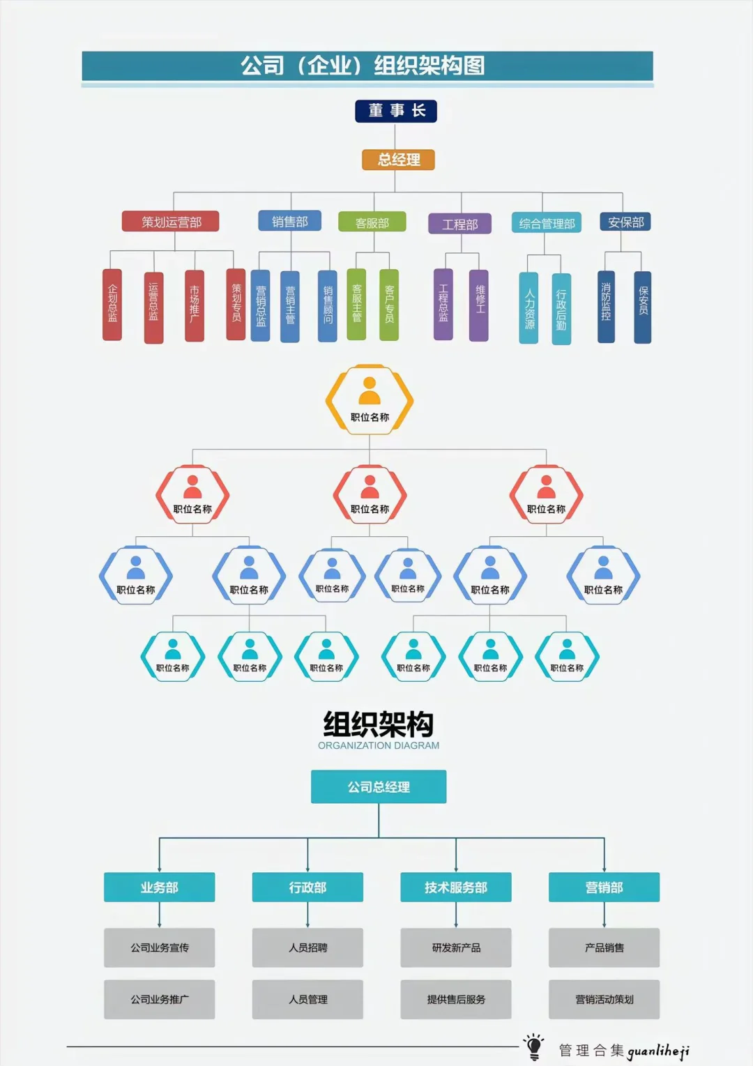 要想公司稳步发展，企业组织架构要清楚！