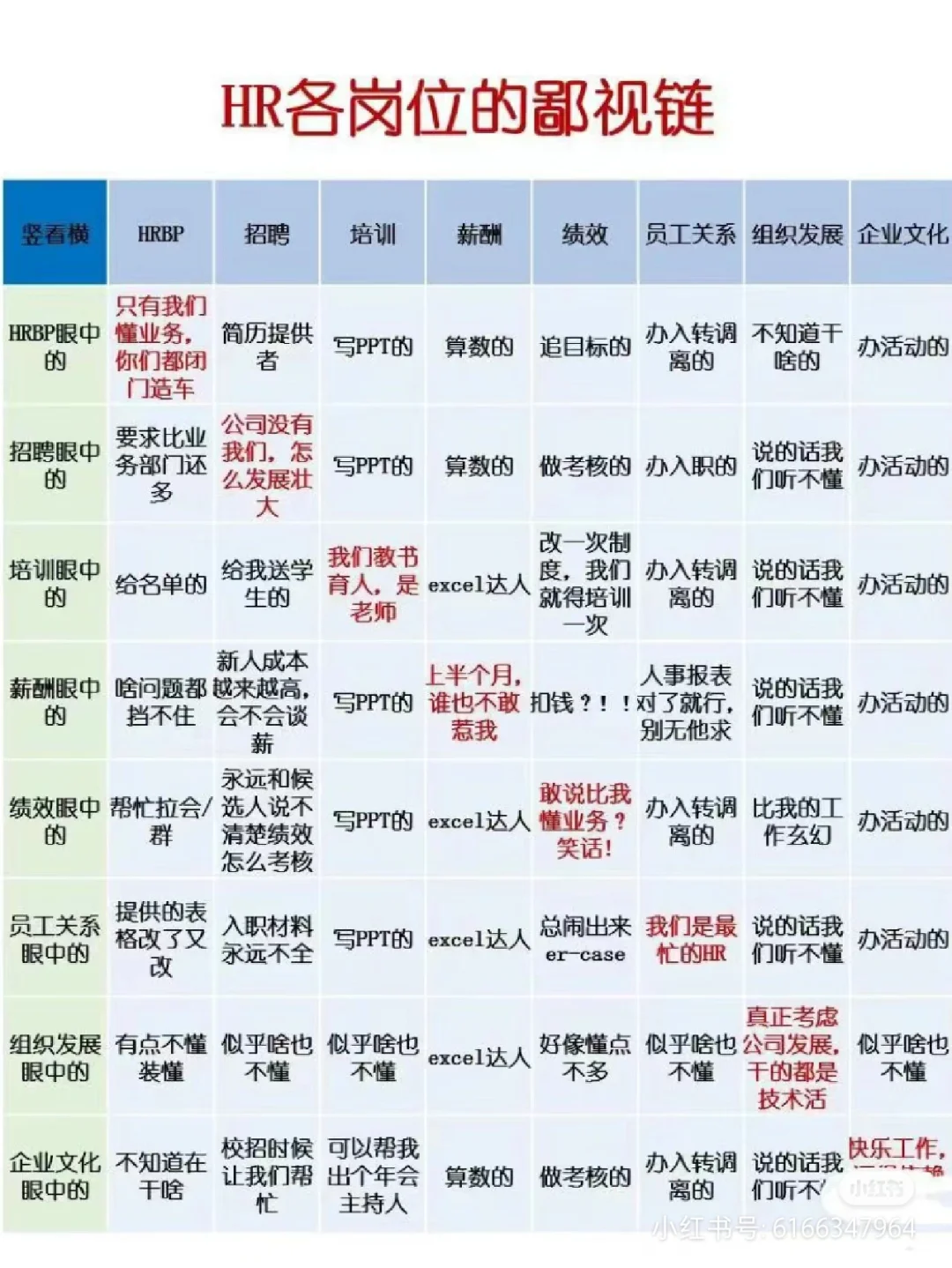 25岁做到HRM算快吗