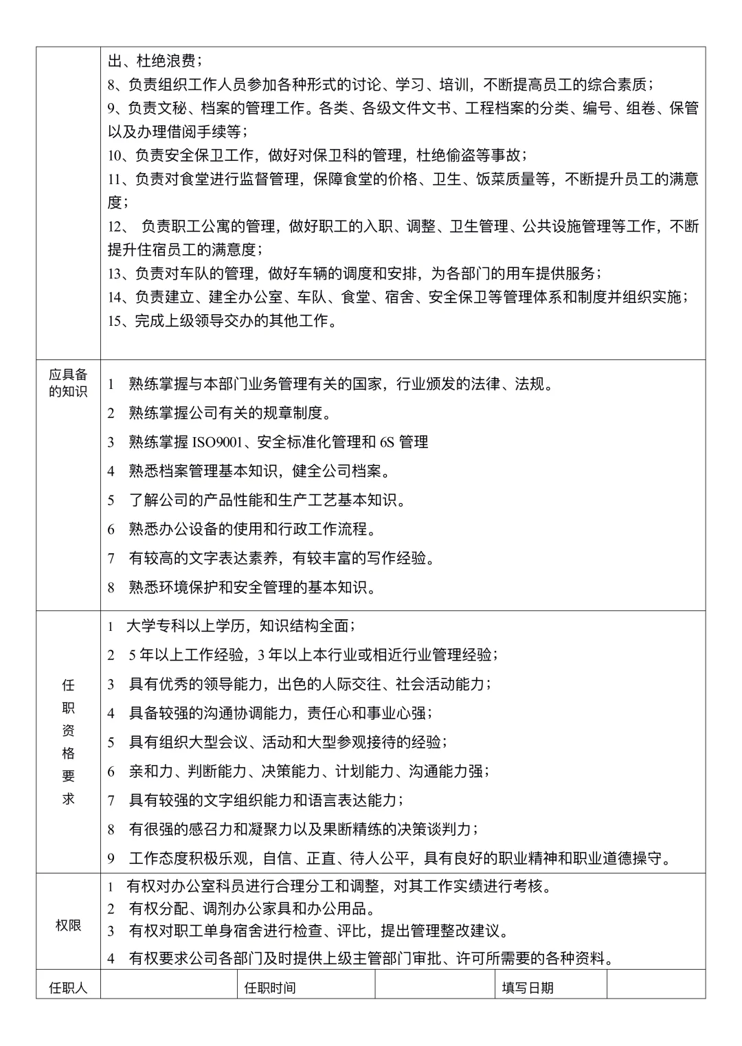 中小企业岗位职责说明书