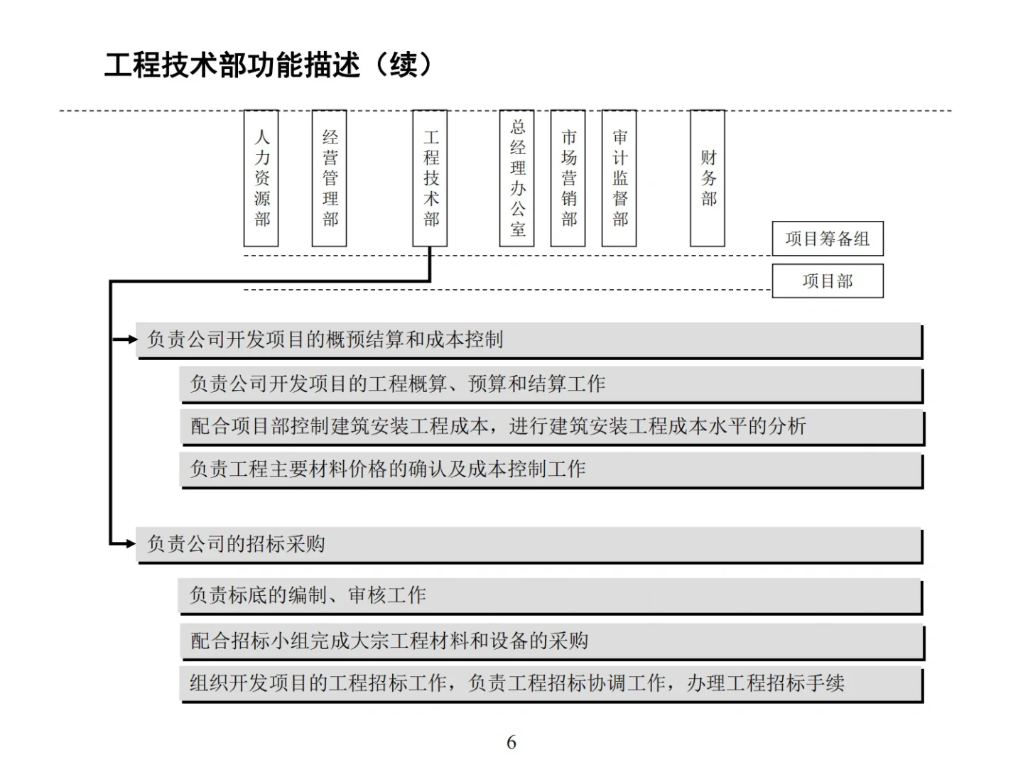 公司组织结构及各岗位职责职能💡