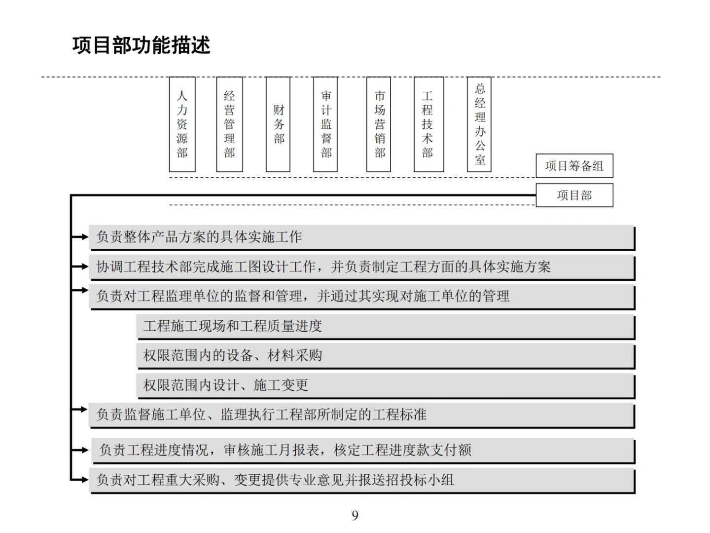 公司组织结构及各岗位职责职能💡