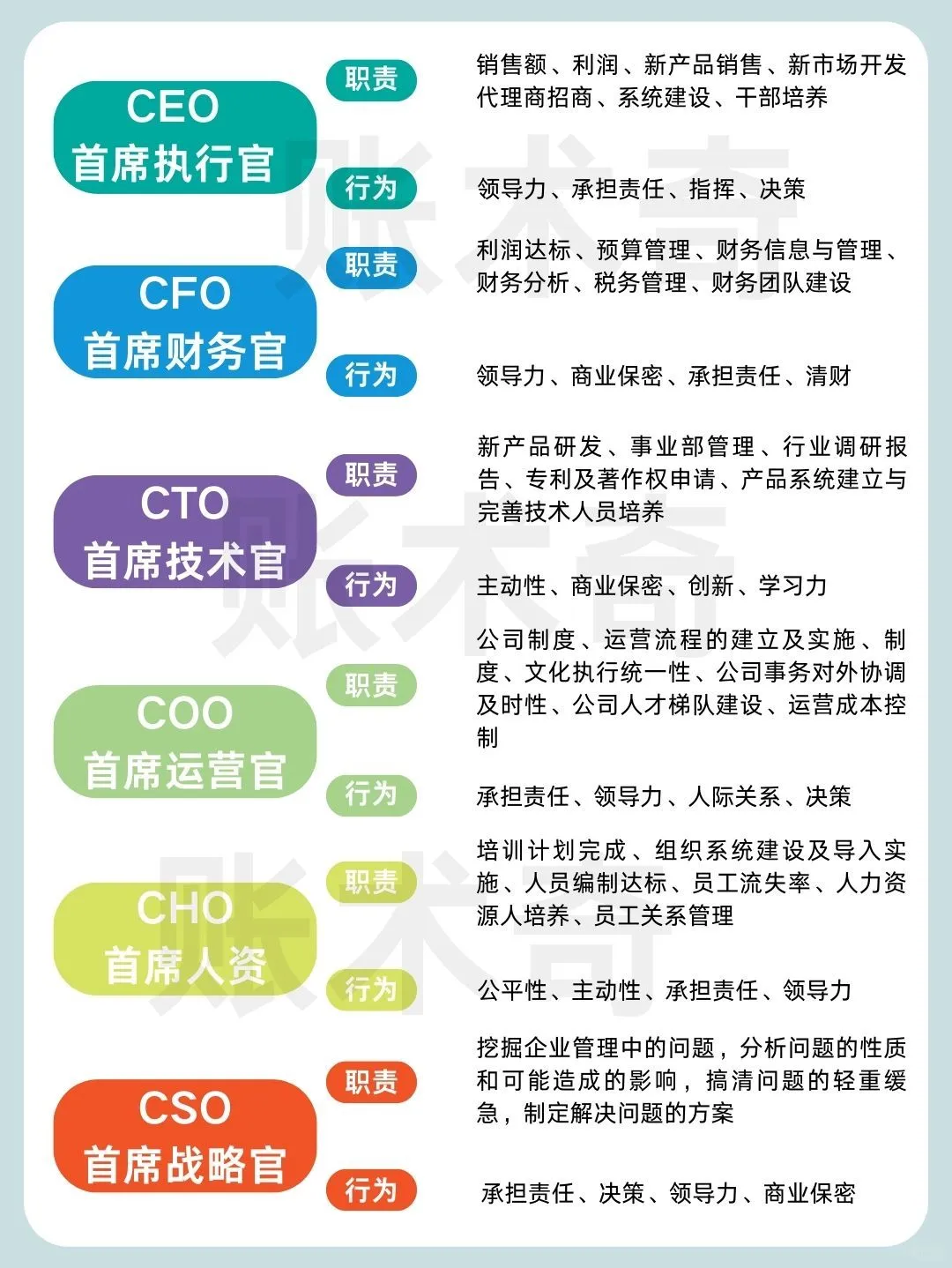 公司的六大高管职位及其含义，你了解吗？