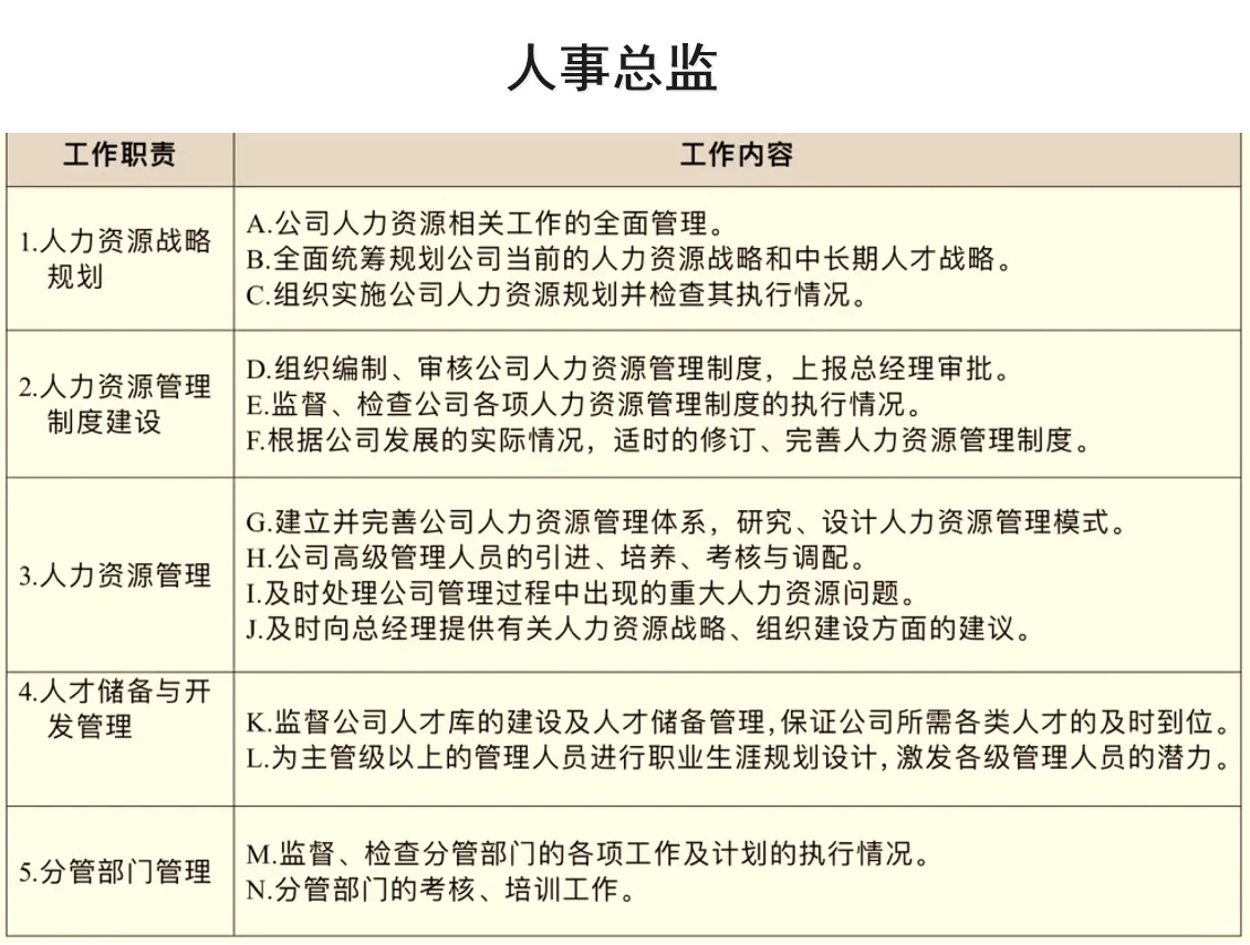 应届生了解：人事类岗位工作内容