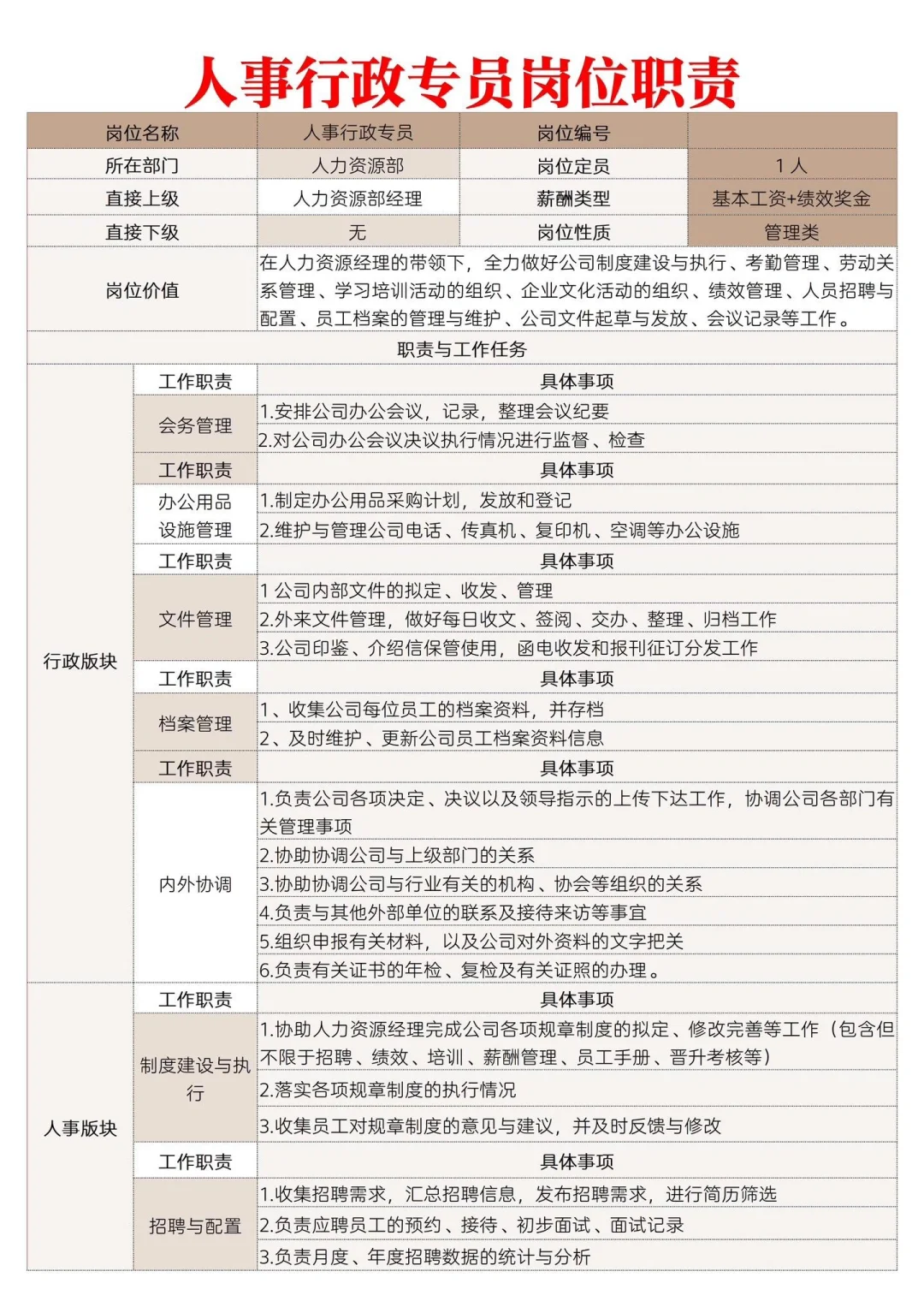 人事行政专员岗位职责