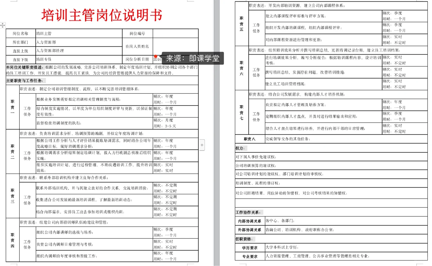 公司各部门岗位说明书‼️HR工作必备工具
