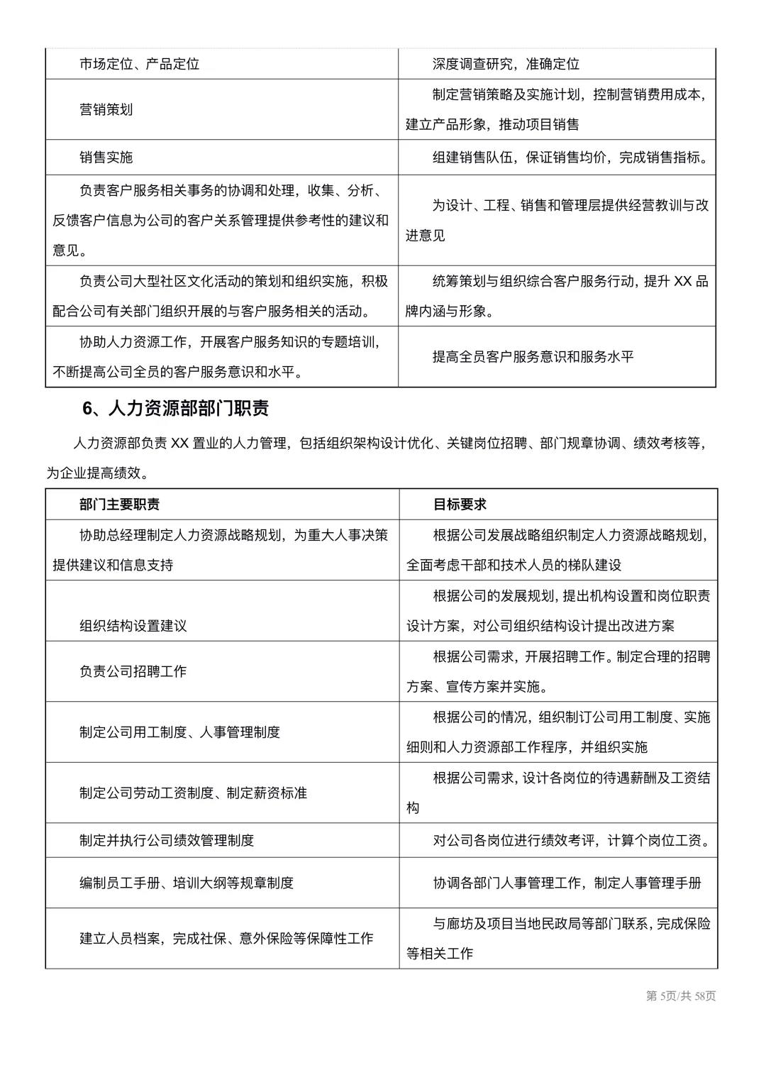 中小企业组织架构及岗位职责