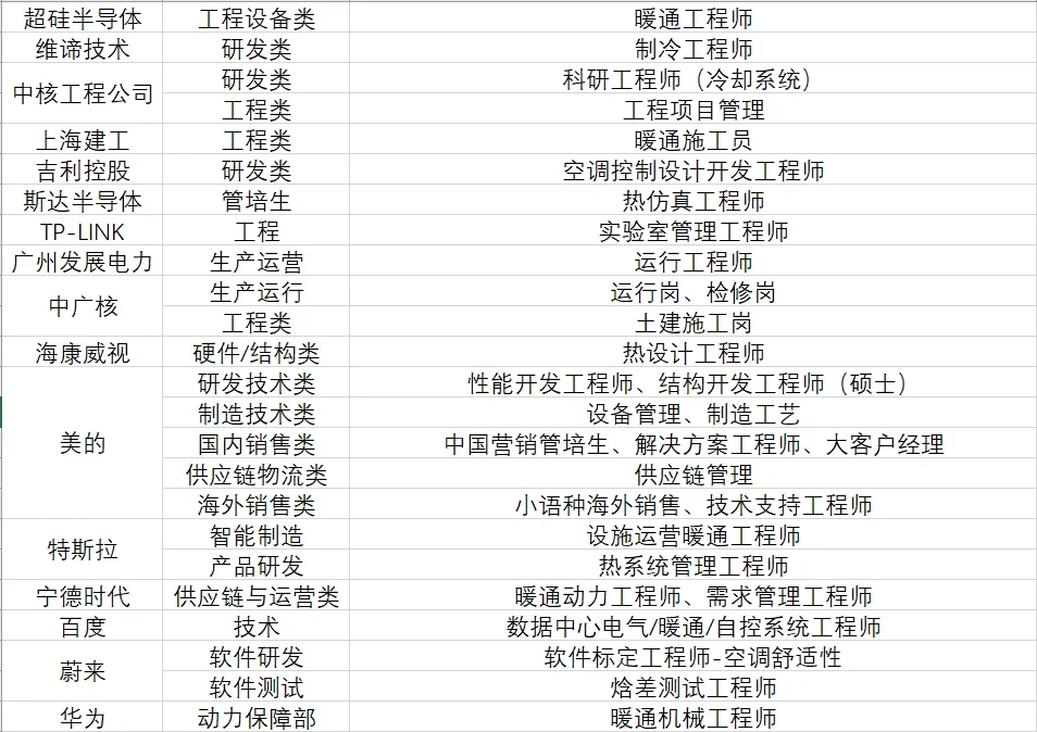 暖通人求职没方向？看这一篇就够了