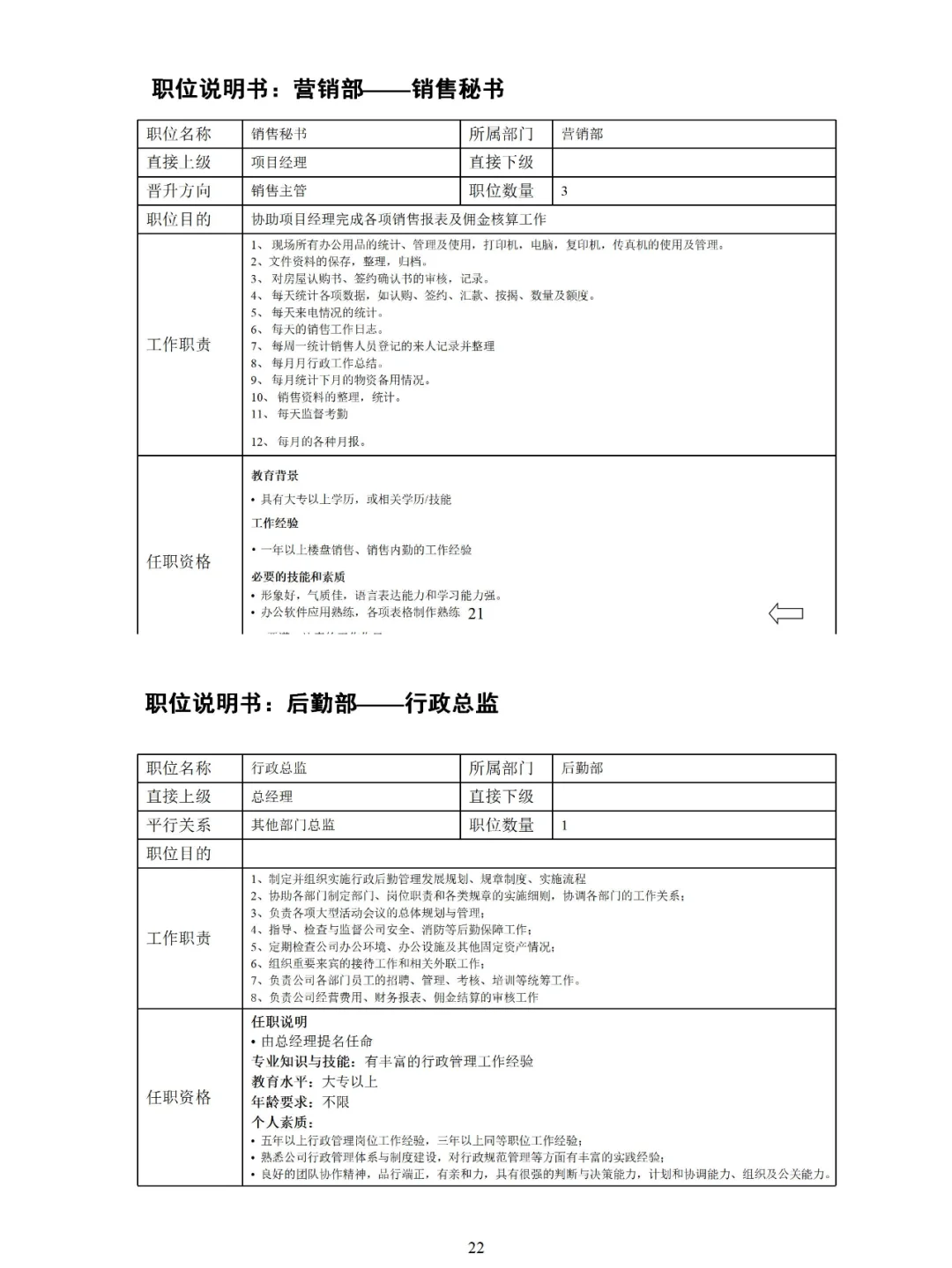 💯（全）公司组织架构及岗位职责说明书