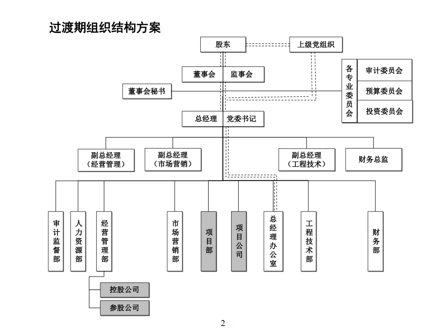 公司组织结构及各岗位职责职能💡