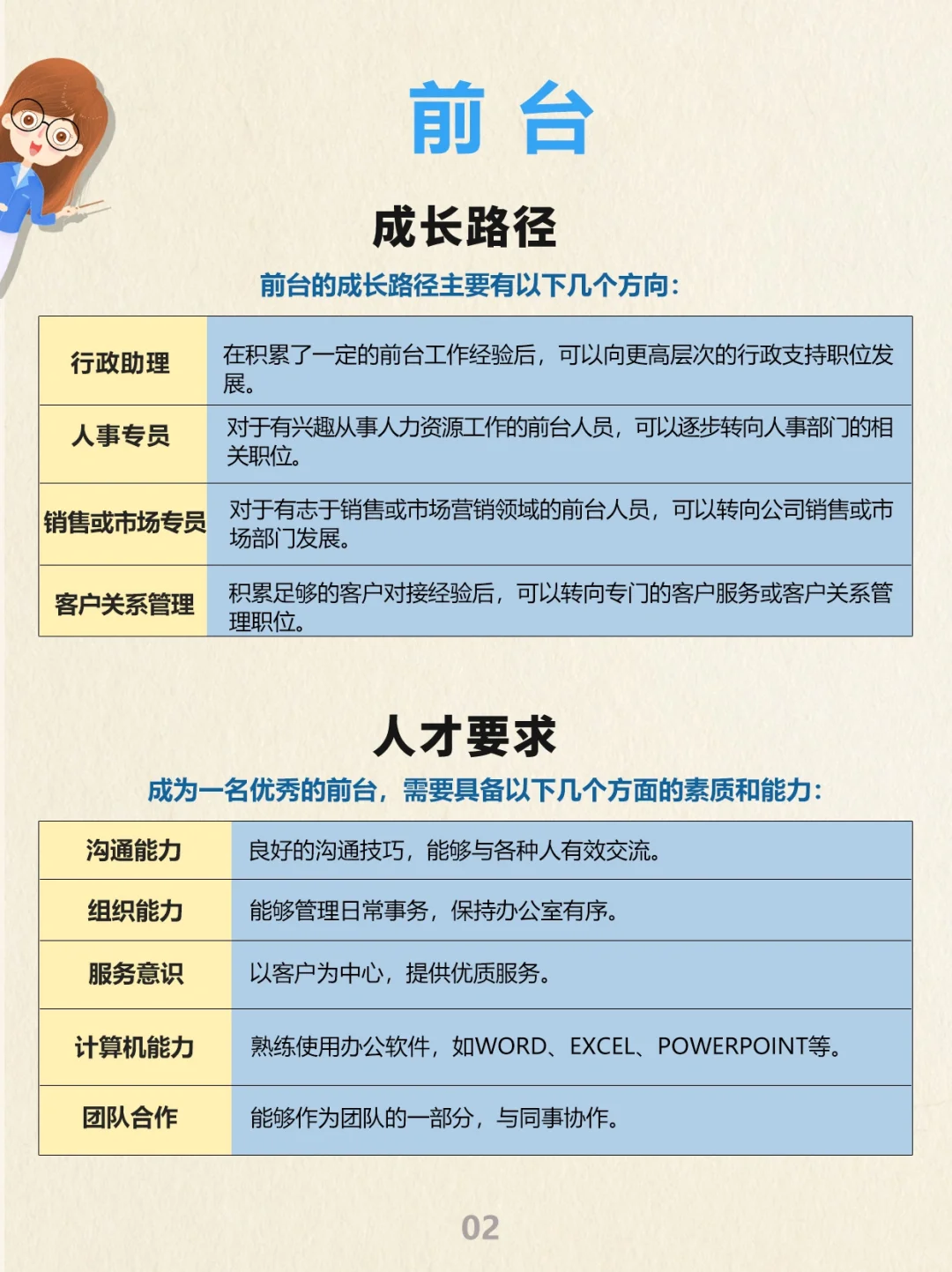 岗位科普：前台