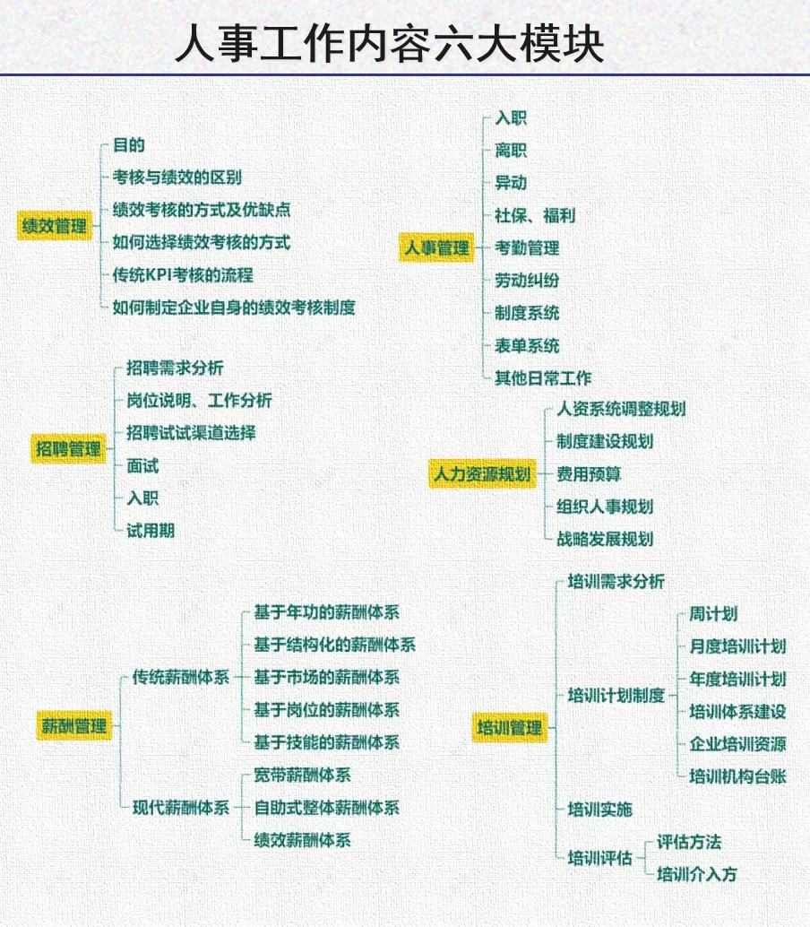 应届生了解：人事类岗位工作内容
