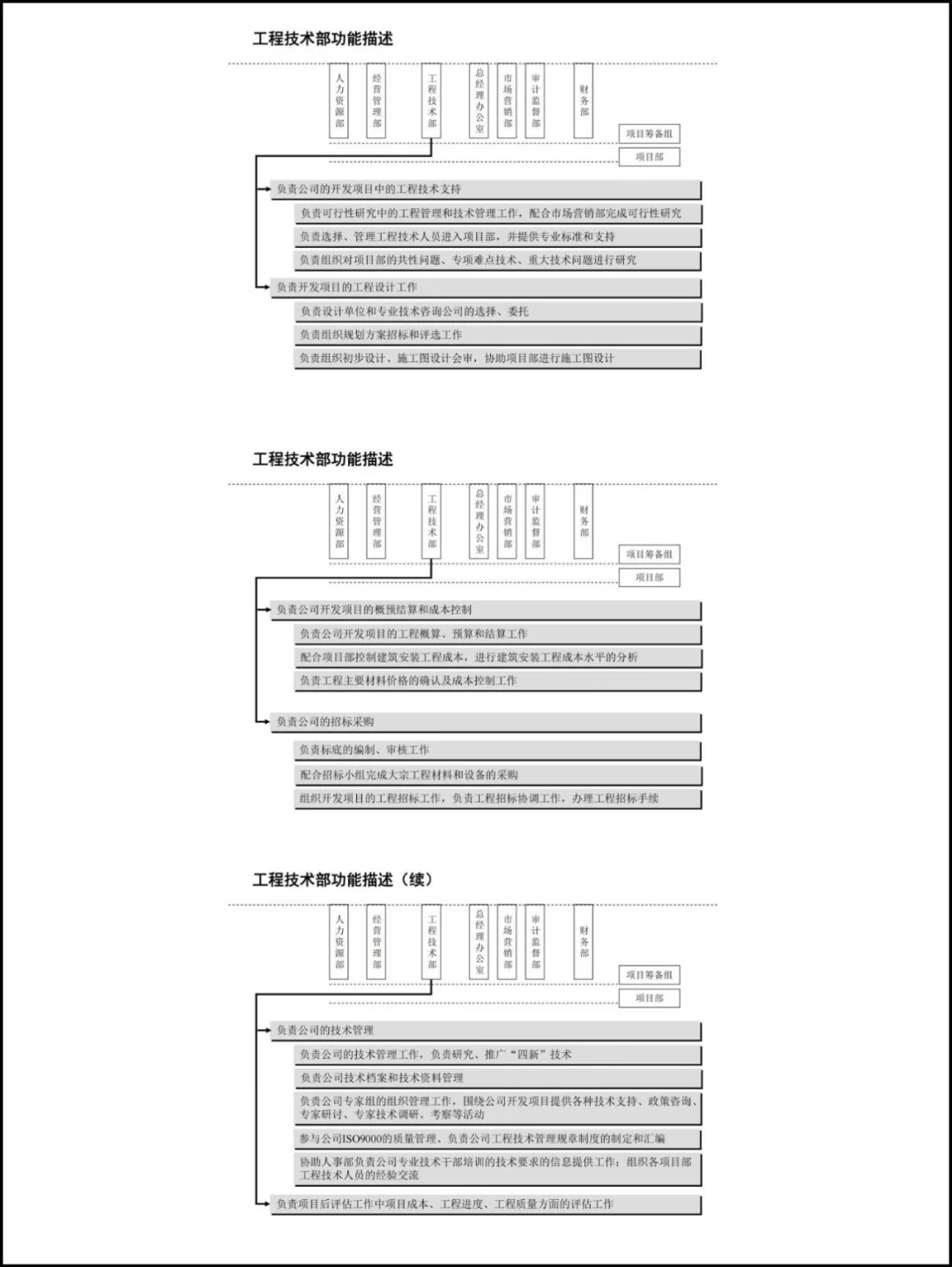 【组织架构】公司组织架构—岗位职责分析