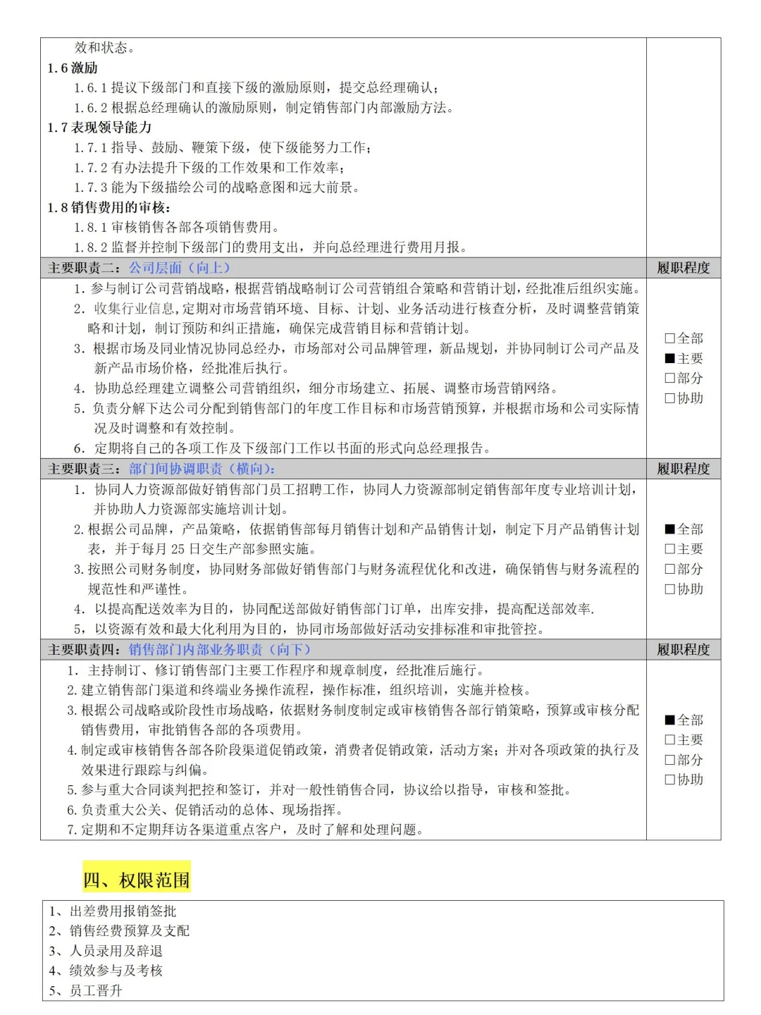 HR拿来即用🔥各部门岗位说明书