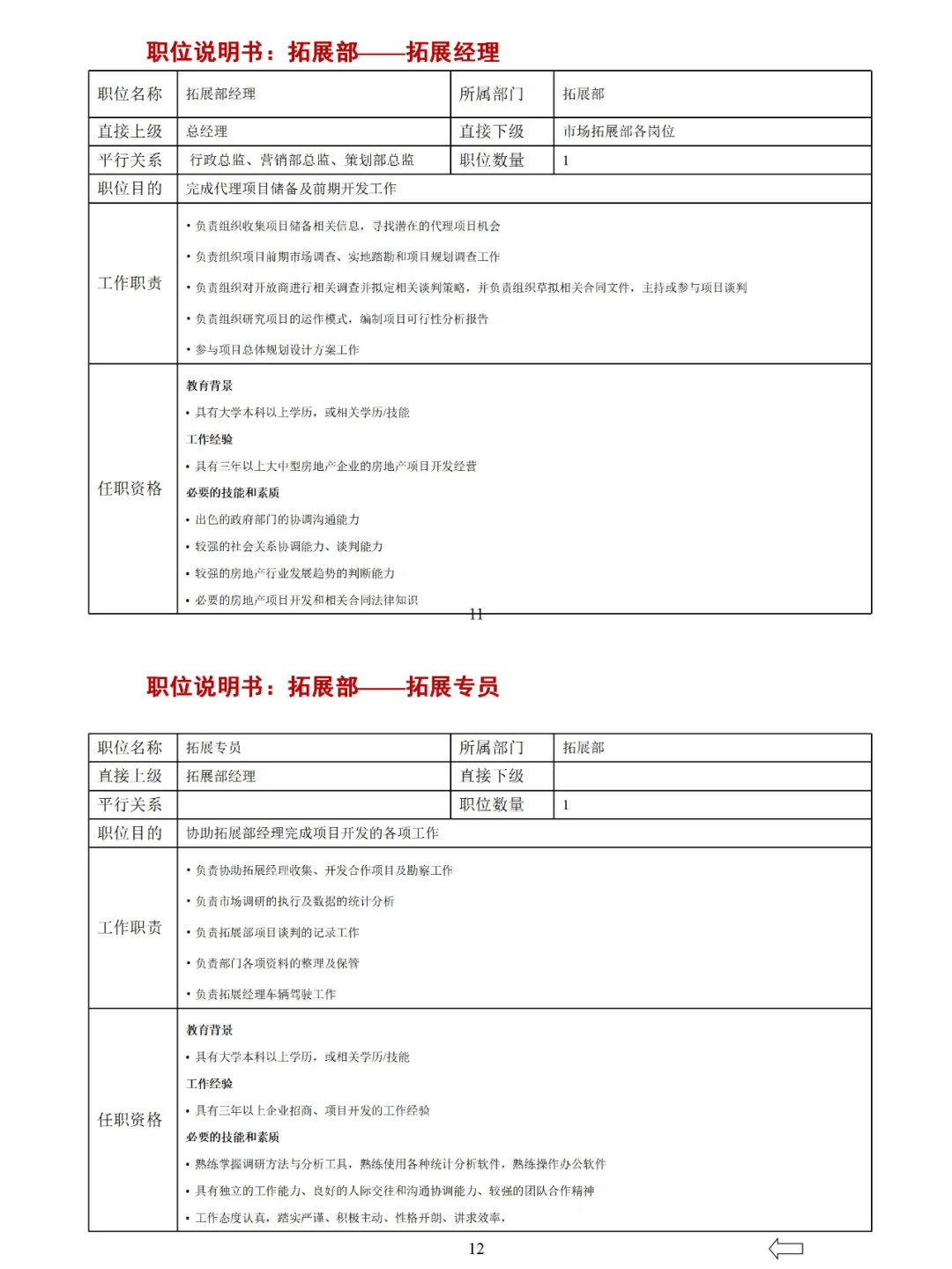 💯（全）公司组织架构及岗位职责说明书