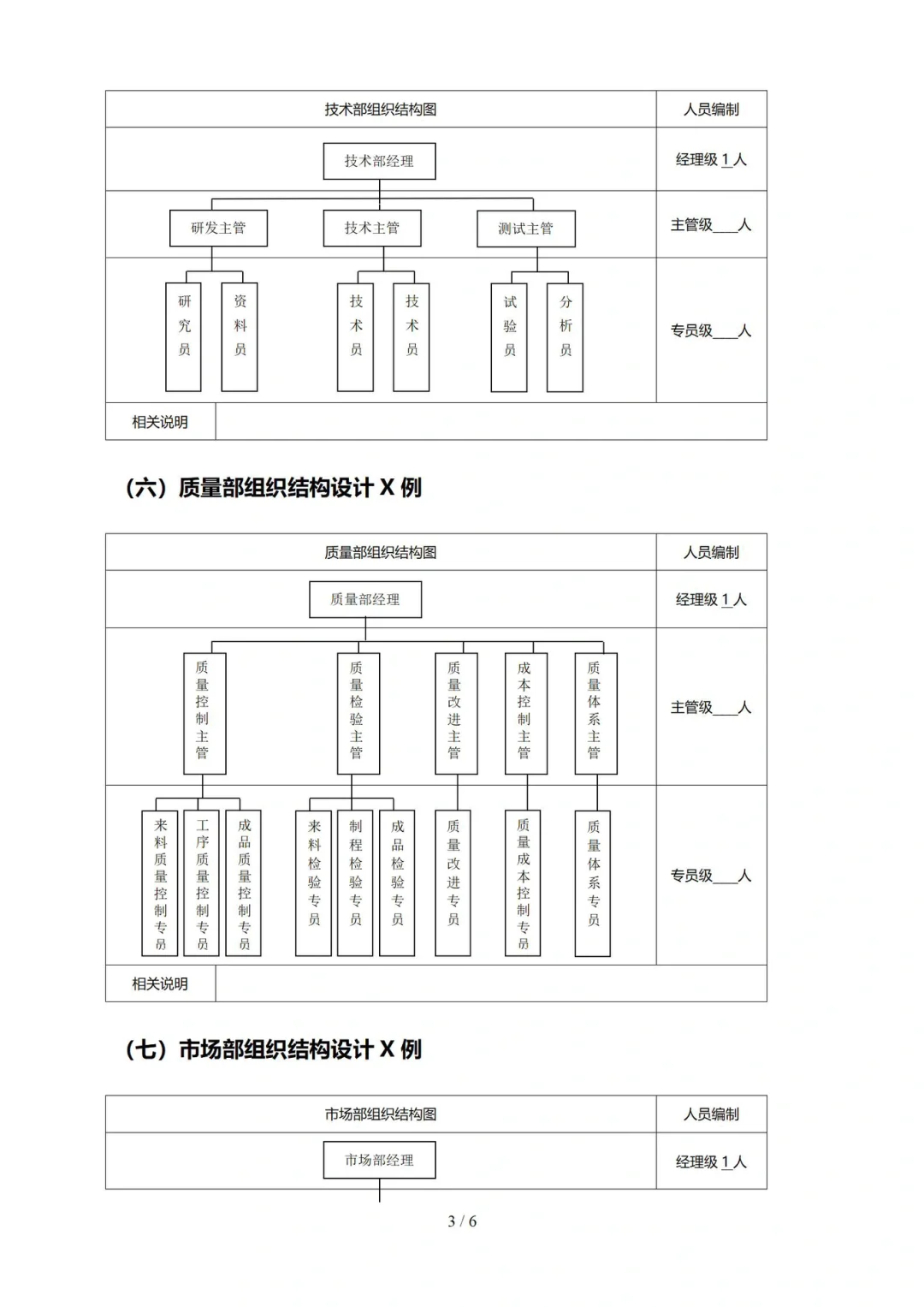 高颜值组织架构图（全图）🔥可编辑