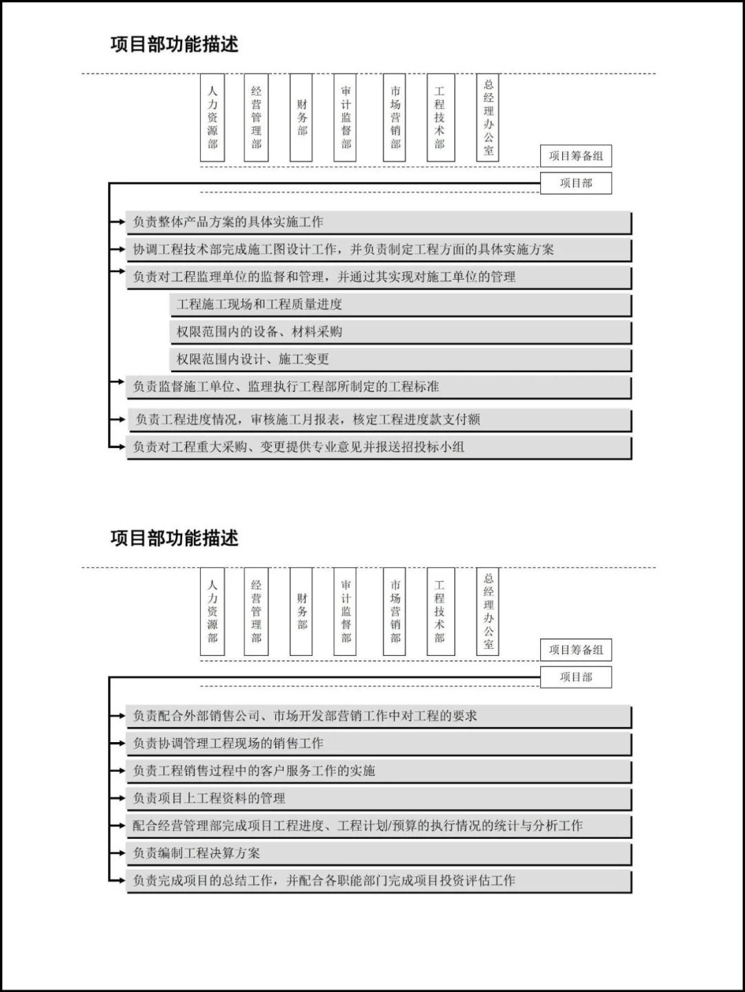 【组织架构】公司组织架构—岗位职责分析