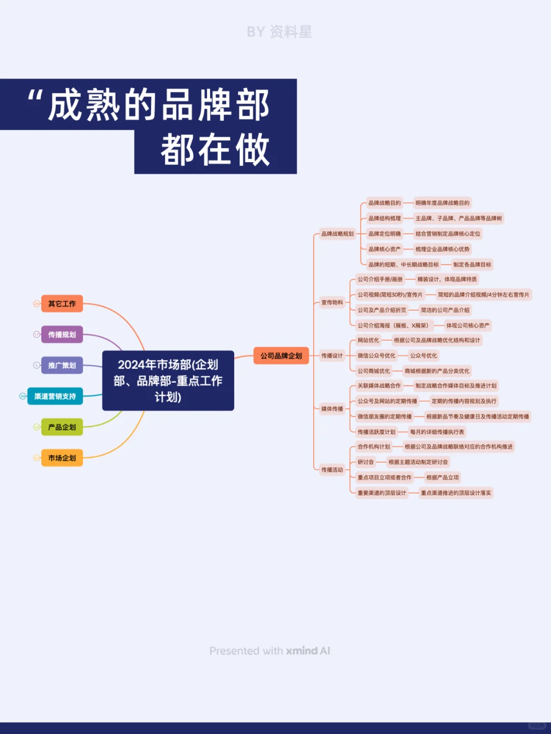 成熟的品牌部都在做什么工作？